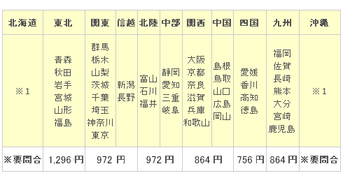 送料